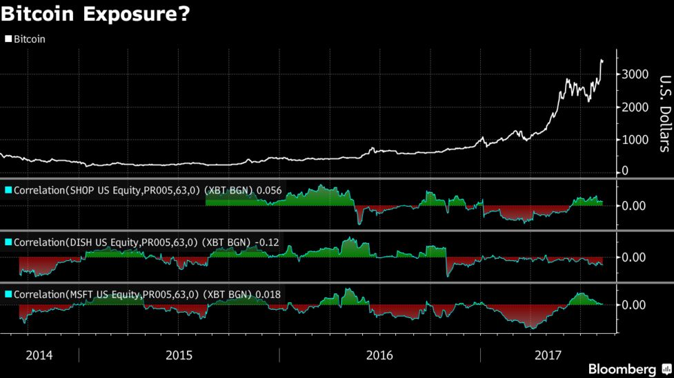 Commerzbank !   S Curious Way To Get Bitcoin Exposure Without Actually - 